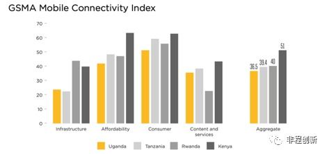 非洲十國創(chuàng)投市場調(diào)研報告之烏干達(dá)公關(guān)策劃
