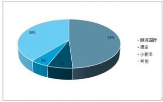 2022-2028年中國火鍋調(diào)味料市場分析與年度調(diào)研報告公關(guān)策劃